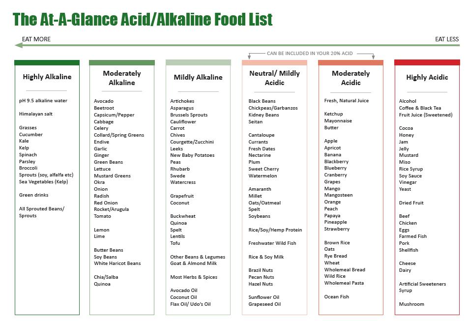 ph balancing foods